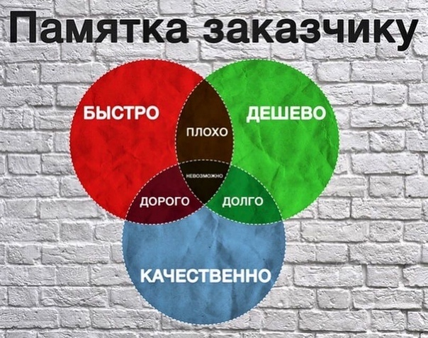 Тройственная ограниченность Тройственная ограниченность